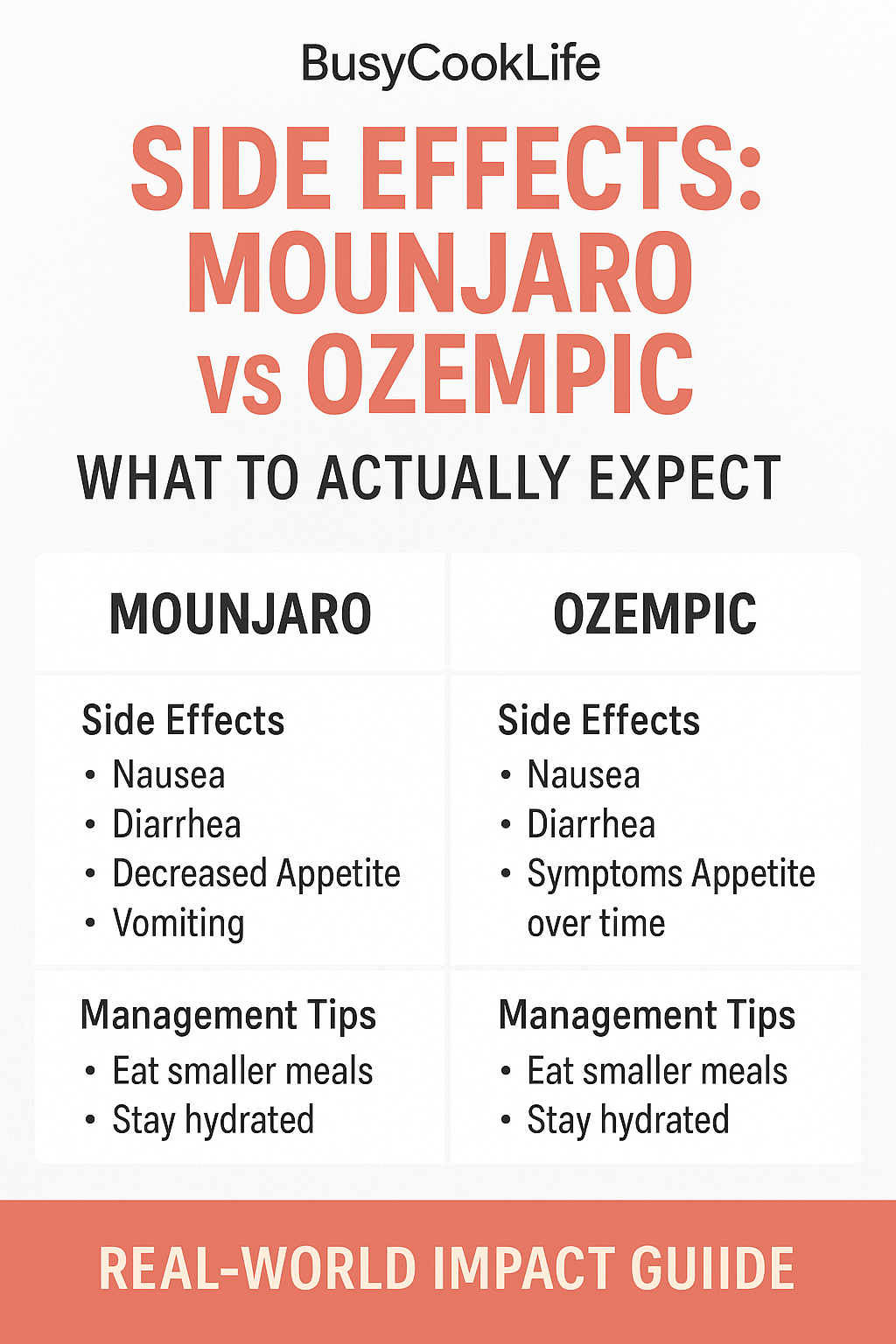 Mounjaro vs Ozempic for Weight Loss: Which is Best? 4 Mounjaro vs Ozempic side effects comparison - real-world impact guide