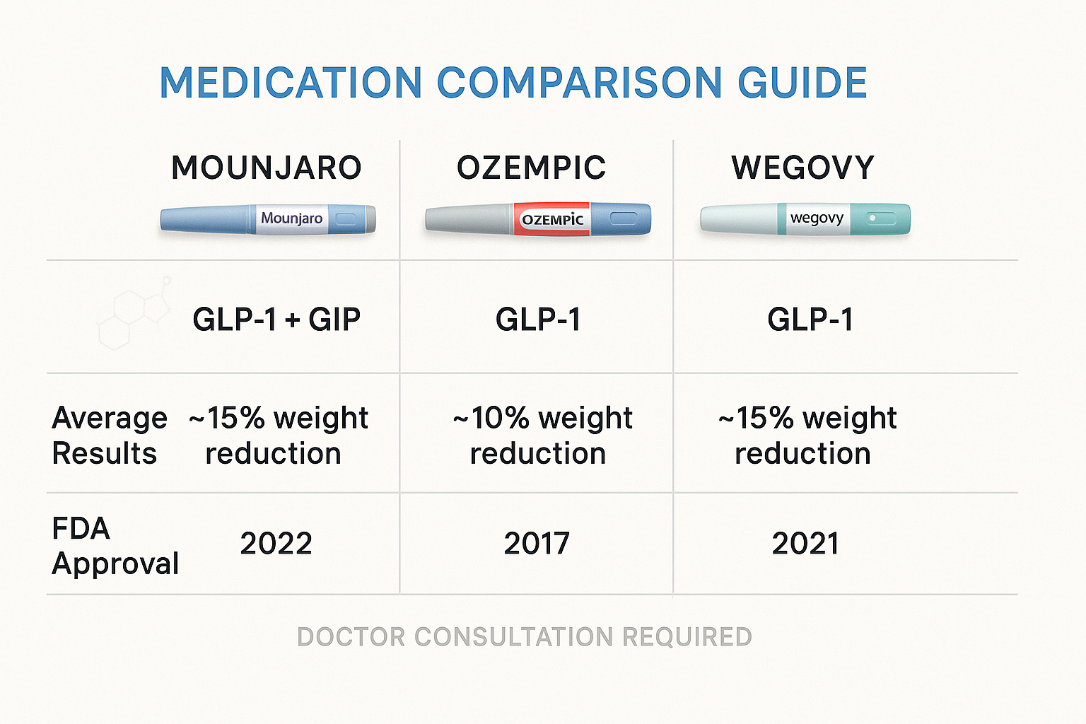 How Mounjaro Injection Helped Me with Weight Loss 4 Mounjaro vs Ozempic vs Wegovy medication comparison chart medical guide