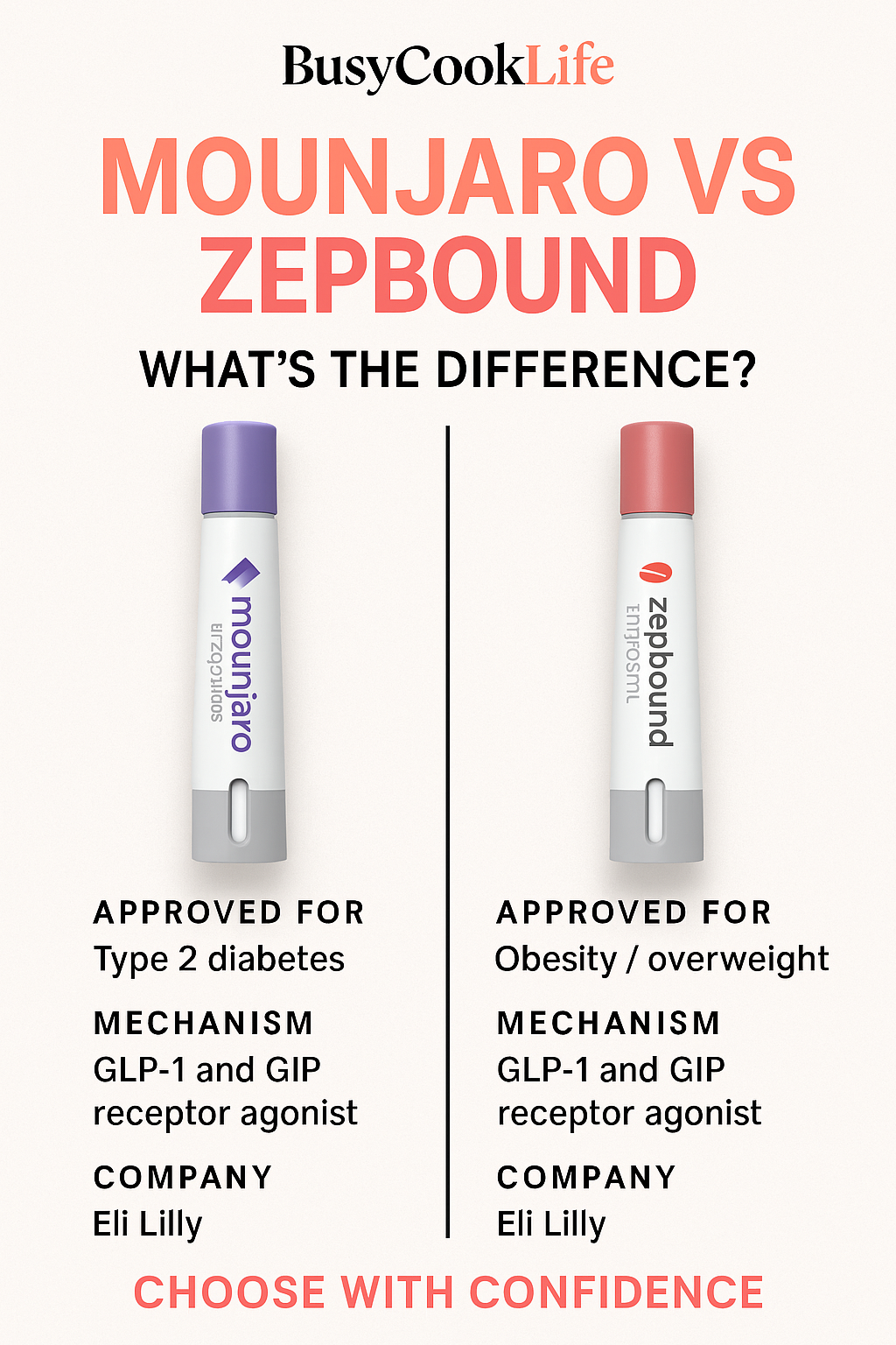 Mounjaro Dosage for Weight Loss: What You Need to Know 5 Mounjaro vs Zepbound comparison - weight loss medication differences guide