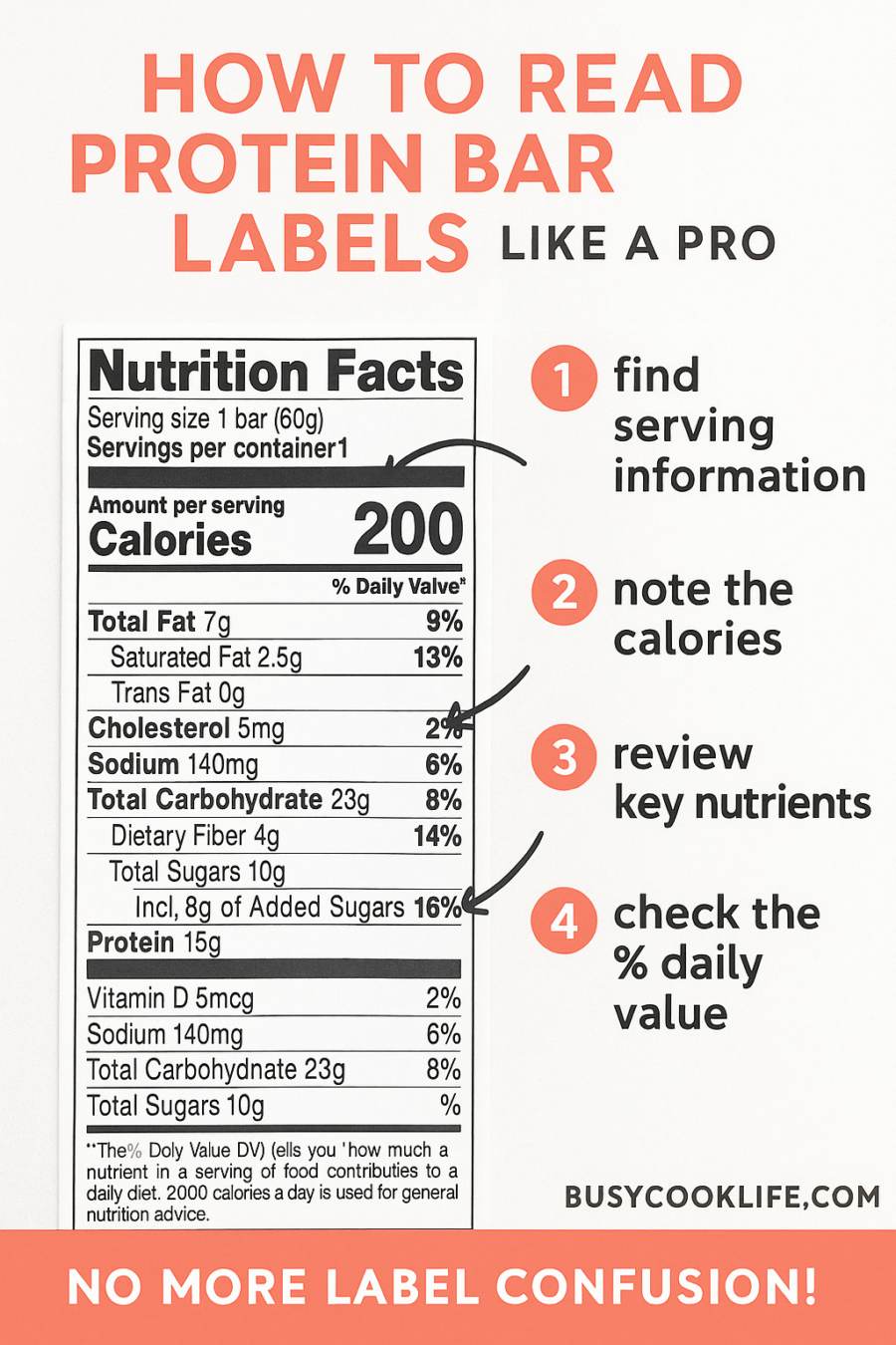 My Go-To Best Protein Bars for Weight Loss Reviewed 4 How to read protein bar labels tutorial - step-by-step protein bar guide