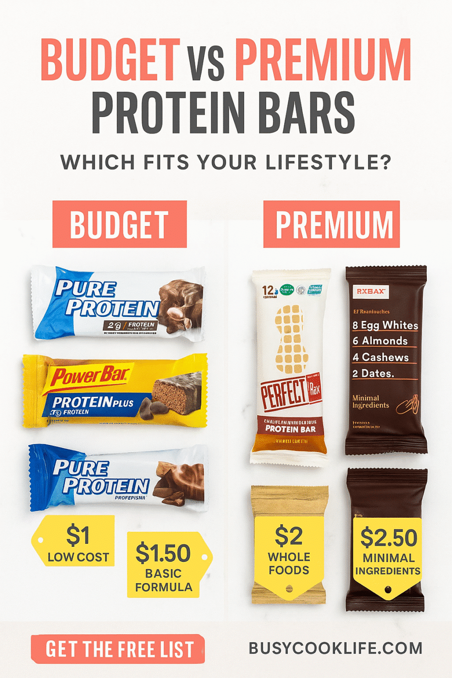 Budget vs premium protein bars comparison - protein bar guide