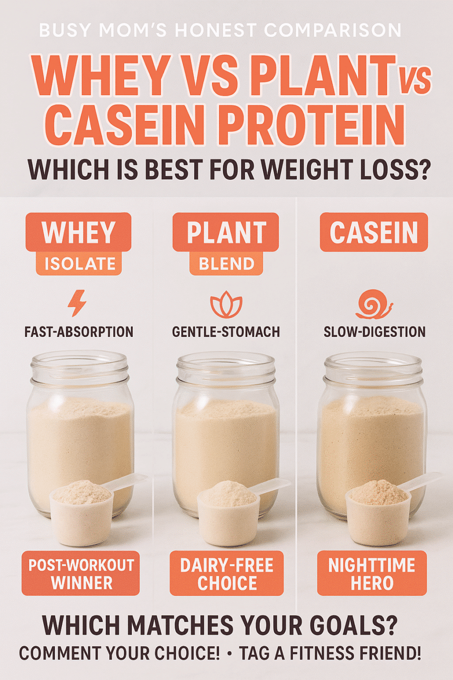 Pinterest comparison pin showing whey vs plant vs casein protein for weight loss with pros and cons